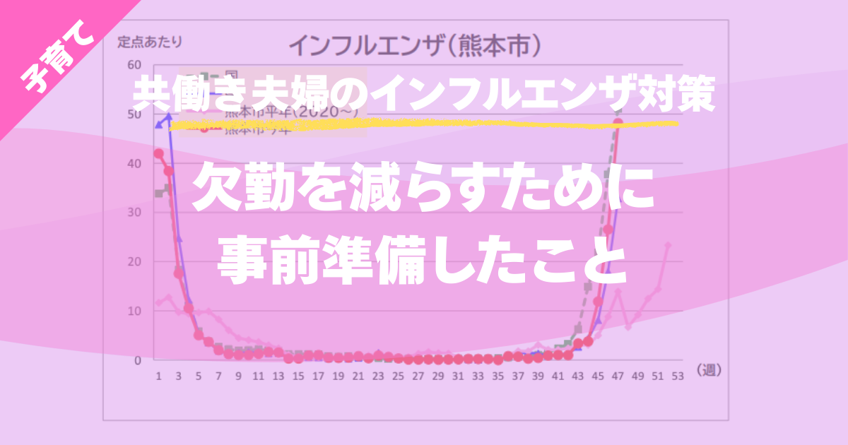 【共働き夫婦のインフルエンザ対策】欠勤を減らすために事前準備したこと
