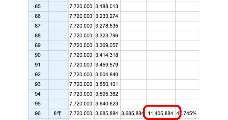 10歳から18歳まで追加投資なしで運用し続けた結果