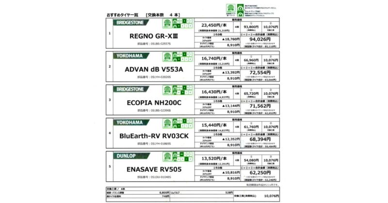 タイヤ交換について、ディーラーから見積もりをもらいました。経験上非常に割高に感じます。