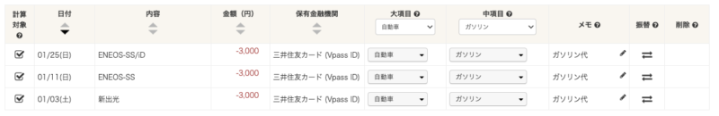寒すぎてあまり利用頻度は高くありませんでしたが、どのくらい減っているでしょうか? むしろガソリン代が増えています(汗) これは、いったいどういうことでしょうか? 勤務日自体は、12月の方が多かったはずですが、1,000円とはいえ、ガソリン代が増加しています。 ところどころで自転車通勤を挟んでおり、マイカーを利用する頻度は下がっているはずです。