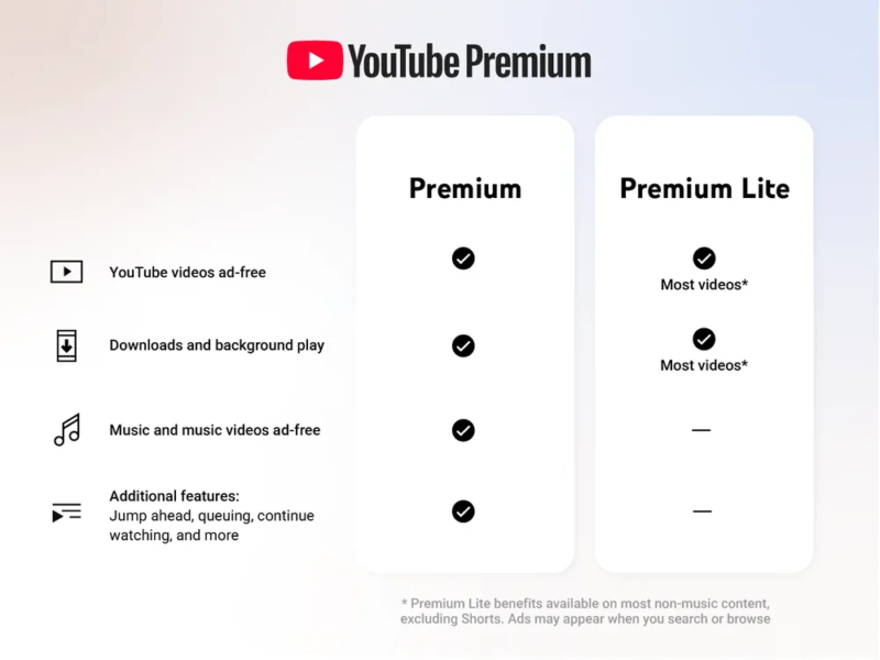 2月24日に投稿された、英語版のYouTube公式ブログでは「今後数週間で Premium Lite が利用可能なすべての場所で展開され、加入者はほとんどの動画を広告なし、オフライン、バックグラウンドで視聴できるようになります。」