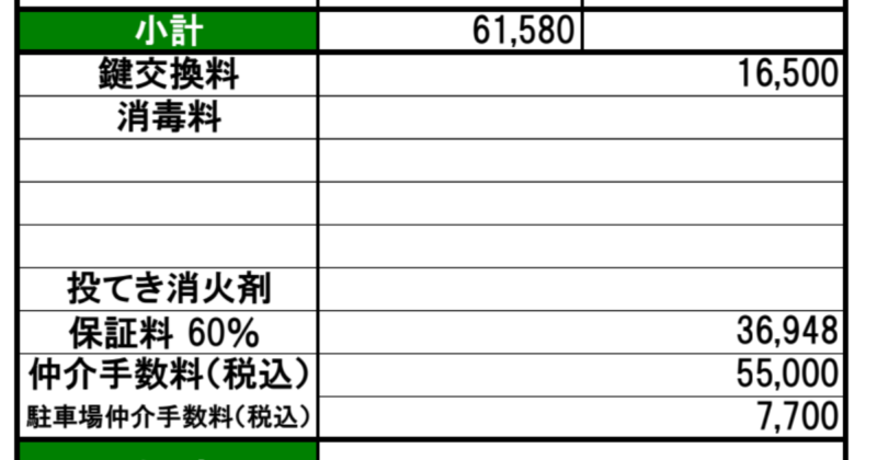 消毒料と消火剤の項目については、無事、削除することができました。