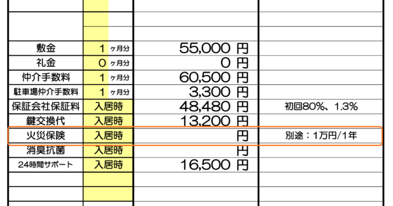 現在の賃貸物件に入居する時にもらった、最初の見積書を見てみると、「火災保険」の項目の欄外に「別途：1万円/1年」と記載があります。