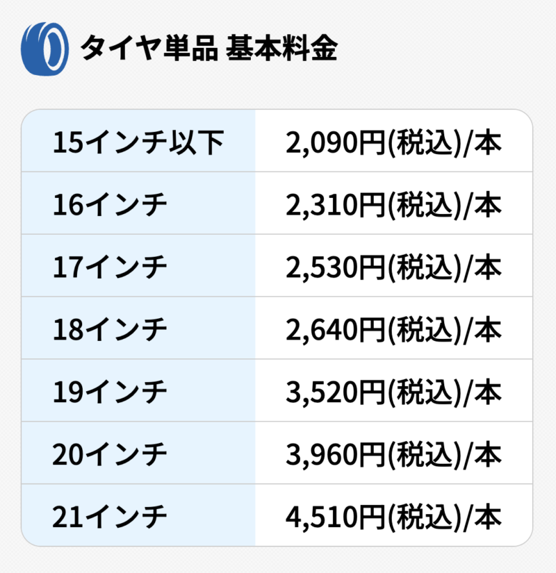 工賃についても料金表があるので総額を予想でき安心です。