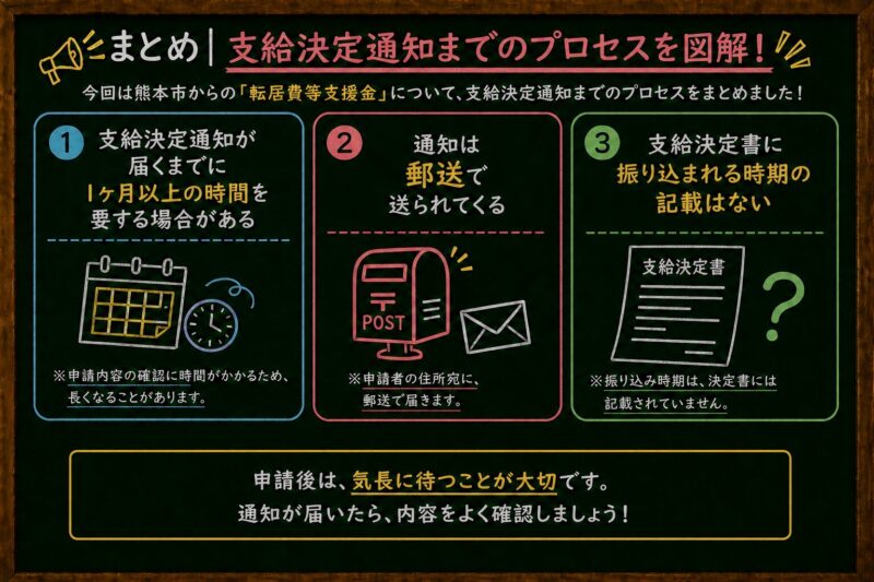 申請から支給決定までのプロセスのポイント3点